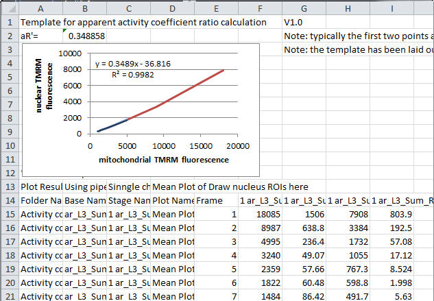 Calculation of the apparent activity coefficient ratio