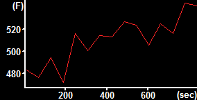 OH-ethidium fluorescence graph